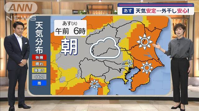 【関東の天気】30℃激減 ゆっく〜〜り秋へ　あす天気安定…外干し安心!