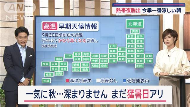 【全国の天気】一気に秋…深まりません　気象庁発表“10月もまだ暑い！”