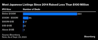 東京メトロなど大型ＩＰＯ続く、小規模上場ばかりの日本市場に変化か