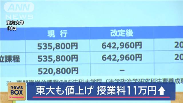 東大、来年度入学の学部生から授業料2割値上げ決定　総長「今後も引き続き説明する」