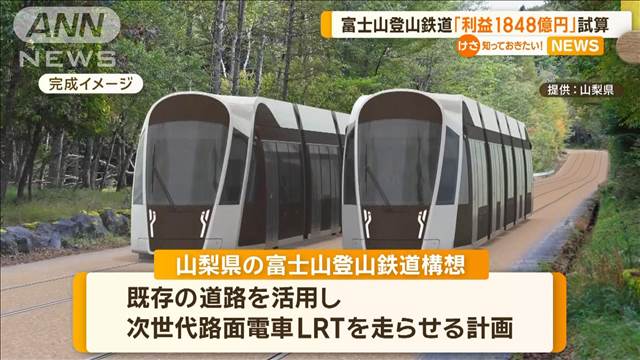 富士山登山鉄道構想　往復1万円で「40年間の利益1848億円」山梨県が試算