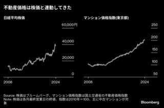 不動産、今は買い時か－利上げや株価急落でも都心「３Ａ」は取引活発