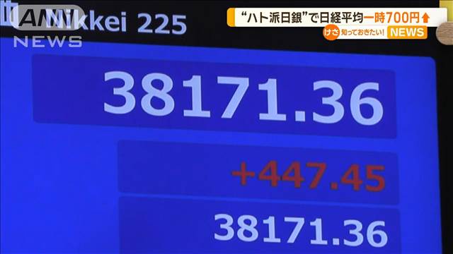 日経平均一時700円高も伸び悩み　日銀総裁の追加利上げ慎重姿勢に反応