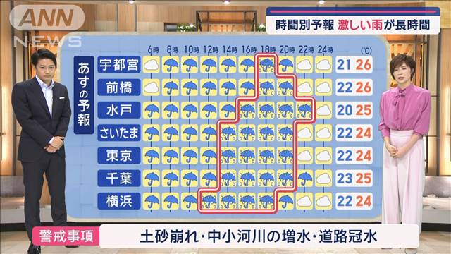 【関東の天気】時間別予報で詳しく　ピークは？あす通勤時から本降り　気温もダウン