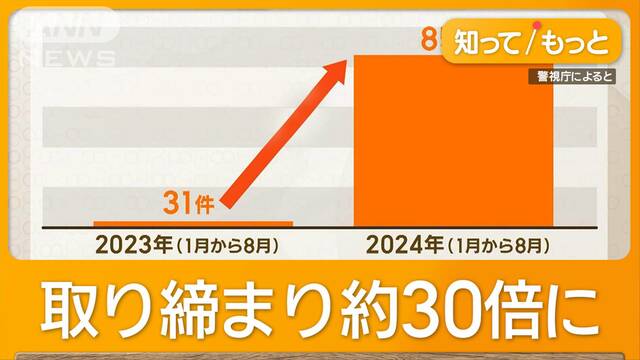 モペット違法走行急増　死亡事故も　警視庁が呼びかけ「電動アシスト自転車でない」