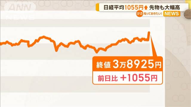 26日の日経平均1055円高　先物も大幅高