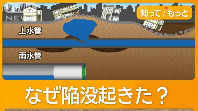 広島市で道路が40mにわたり陥没、建物8棟傾く　地下30mで下水管組み立て工事