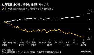 掛け持ち社外取締役は株価にマイナス、形式主義に投資家が厳しい視線