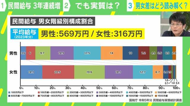 森永康平氏「総裁選では細かい話ばかり。“いかに経済成長するか”が議論されていない」…日本人の「給与」を考える