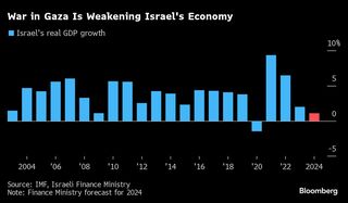 イスラエルを今年２度目の格下げ、戦争が経済に打撃－ムーディーズ