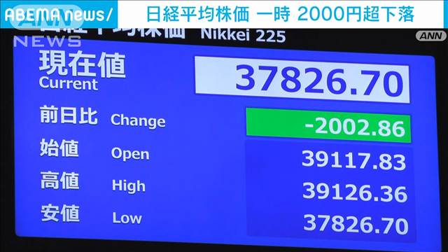 日経平均株価一時2000円超下げ　“石破ショック”と円高進行で