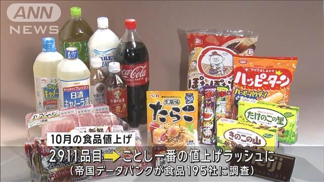 10月の食品値上げ今年最多　2900品目超え