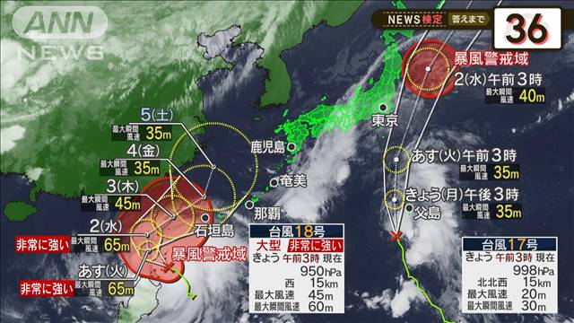 【2分間の天気予報】W台風　台風17号は昼すぎ父島に最接近か　台風18号も油断できず