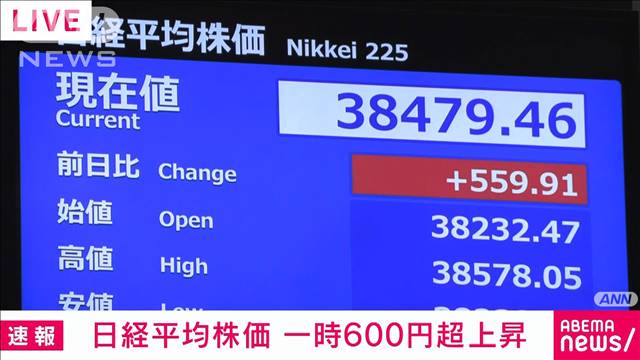 【速報】きょうの日経平均株価　反発して開始　一時、600円上昇