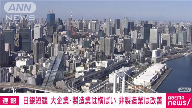 【速報】日銀短観　大企業製造業の景気判断は横ばい　非製造業は2期ぶり改善