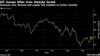 原油弱気派に試練、イランの攻撃で戦争リスクプレミアム復活