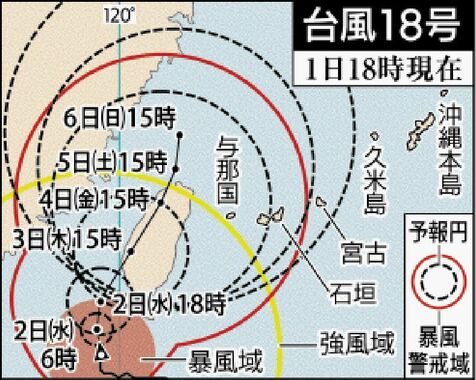 台風18号：10月3日に沖縄・先島諸島に接近　最大瞬間風速は75メートル【1日午後6時現在】