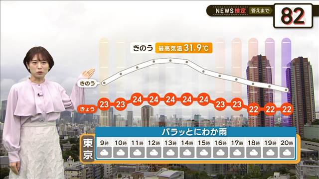 【2分間の天気予報】秋雨前線が停滞　広い範囲で雨　東日本〜沖縄は落雷・突風も注意