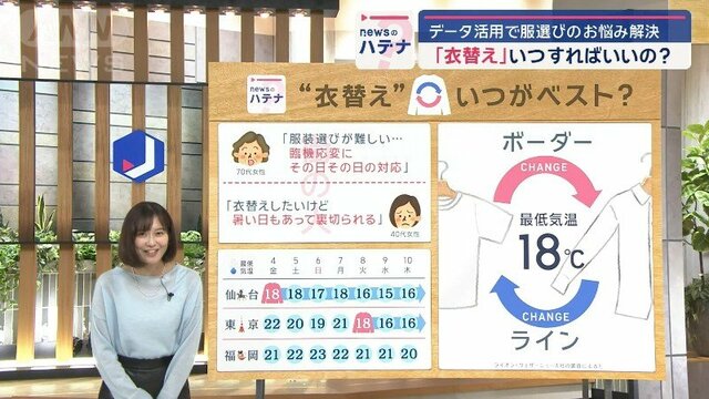 衣替えの目安は「最低気温18℃」　大規模調査から判明した長袖/半袖切り替えライン