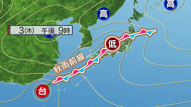 秋雨前線が停滞＆低気圧が発達　全国的に雨風強まる　関東・東北は気温が乱高下