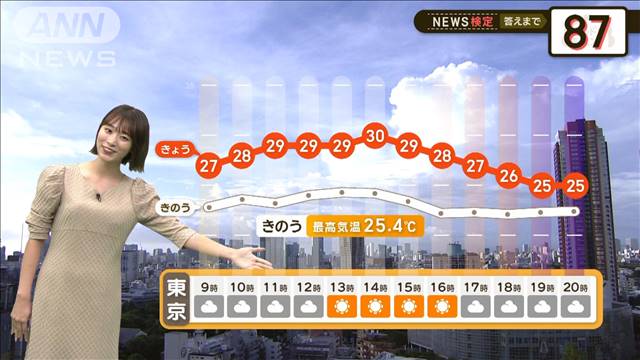 これで10月？ムシムシ東京は30℃予想…熱中症注意　このあと晴れるのは関東南部だけ？