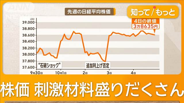 日経平均先物1000円↑　株4万円うかがう？