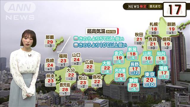 【2分間の天気予報】一日傘が手放せず　夜にかけ気温下降…上着が欲しくなる肌寒さに