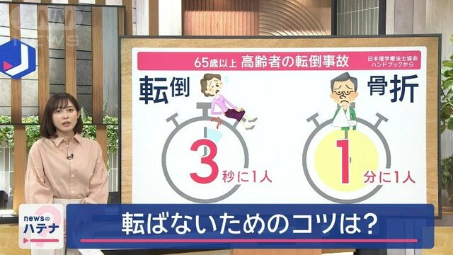 65歳以上“3秒に1人が転倒”のデータも…三つの原因と転ばないためのコツは？