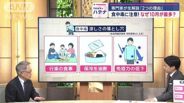 食中毒、なぜ10月が最多？「重なる3つの食中毒」「涼しさの落とし穴」専門家に聞く