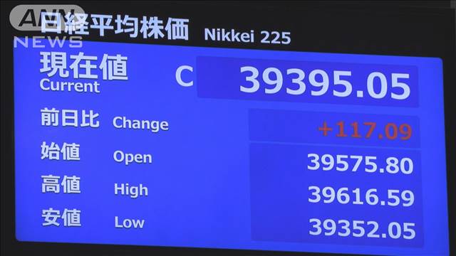 午前の日経平均株価　米市場で主要指数が最高値更新の流れやCPIへの警戒感