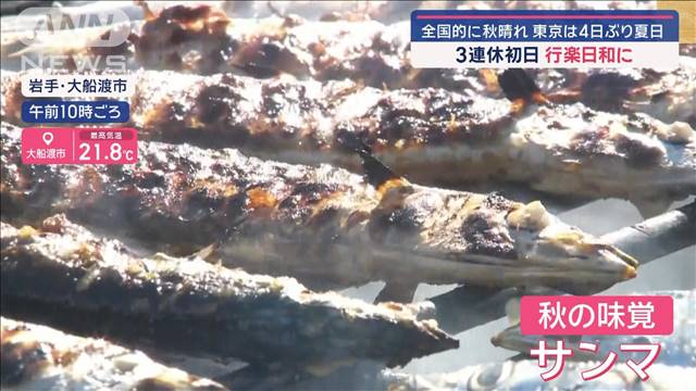 3連休初日 全国的に秋晴れで行楽日和に　東京は4日ぶり夏日