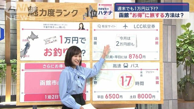 片道1万円以下！　魅力度ランキング1位・函館　お得に旅する方法は？　ふるさと納税も