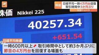 日経平均株価、一時600円以上値上がり　約3か月ぶりに4万円台をつける場面も