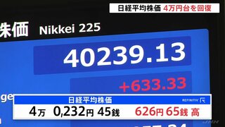 日経平均株価が4万円台を回復　先週末から600円以上値上がり　米株高と円安背景に