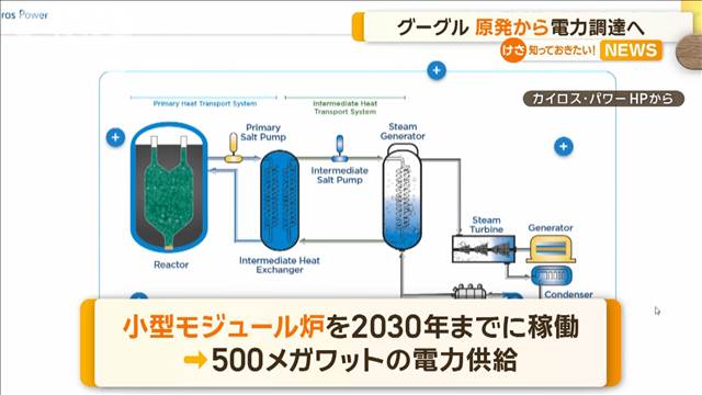 グーグル　原発から電力調達へ