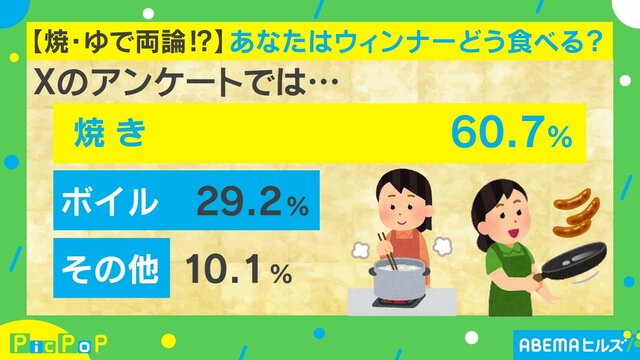 ウィンナーは焼くorボイルに終止符？ シャウエッセンから登場した“禁じ手”とは？