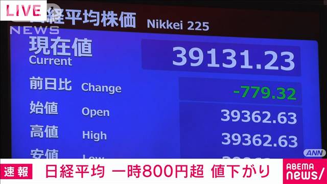 日経平均株価　一時800円以上下落　「しばらくは欧米の決算の結果に左右される」