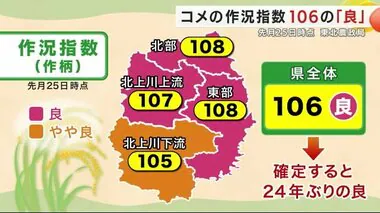 コメの作況指数１０６　作柄は「良」　１２月に確定値発表　東北農政局