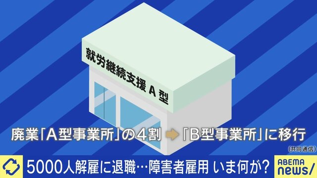 就労継続支援A型事業所“赤字”で約5000人が解雇・退職 障害者の賃金に「安すぎ」の声も…福祉だから仕方ない？一般企業への“壁”壊すべき？