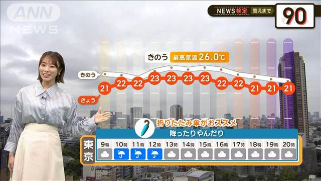 週末は、天気も気温も変化 “大”　【2分間の天気予報】