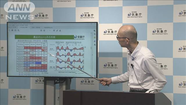 11月は例年より高温でも冬は日本海側中心に大雪の可能性も　気象庁3カ月予報