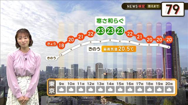 西から下り坂　関東は洗濯きょうのうちに！　【2分間の天気予報】