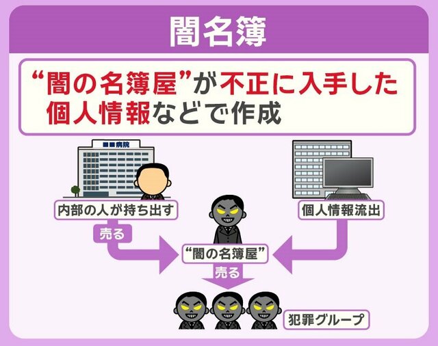 連続強盗 「織田信長」など複数アカ使い指示か 手口から見る犯行グループの正体は？