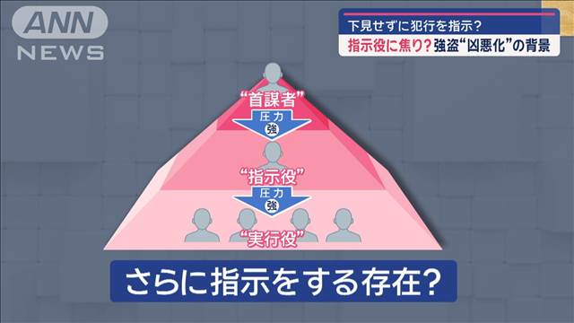 指示役に焦り？強盗“凶悪化”の背景　暗証番号聞こうと暴行か　横浜強殺事件