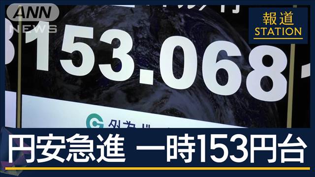 約3カ月ぶりに1ドル153円台…アメリカの長期金利の上昇を受け円安急進