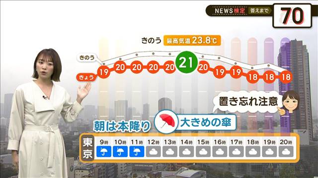 午後は雨やむ　傘の置き忘れ注意　【2分間の天気予報】