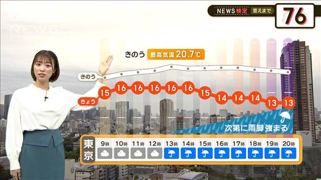 西〜東日本、日中も体感ヒンヤリ　【2分間の天気予報】