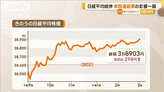 日経平均株価　衆院選影響は一段落　米雇用統計・日銀会合控え警戒感