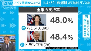 【米大統領選】あと一週間　ハリスVSトランプ 大接戦の行方は｜ワシントン 梶川支局長