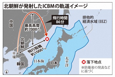 北朝鮮のICBM発射　「ミサイル能力の記録を更新」現地報道